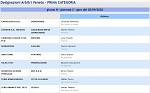 Girone H Girone H